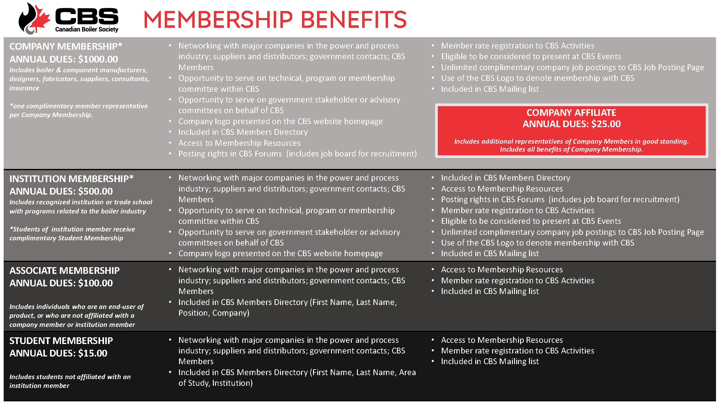 CBS Membership Benefits